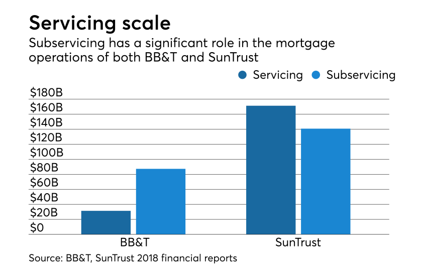 NMN020719BBT-Suntrust-SERVICING