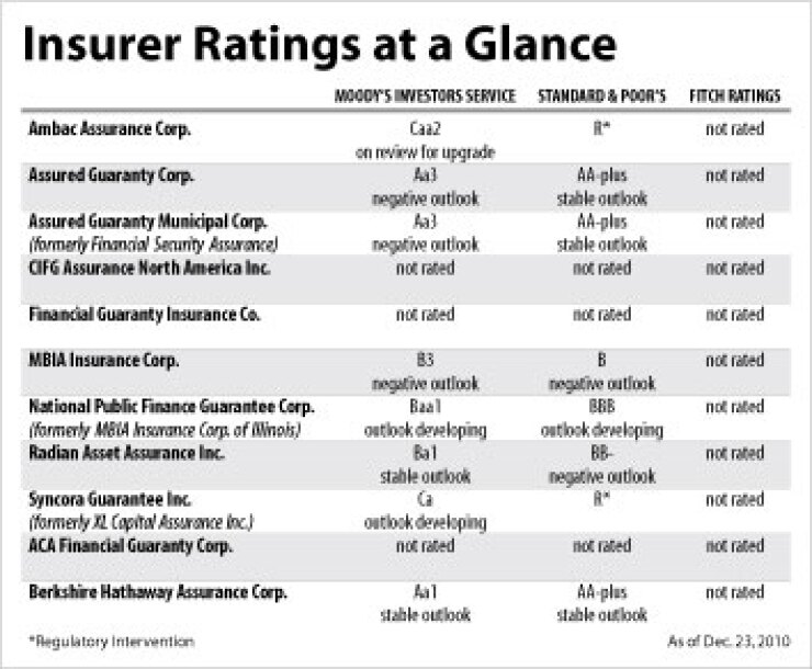 bb122310insurer.jpg