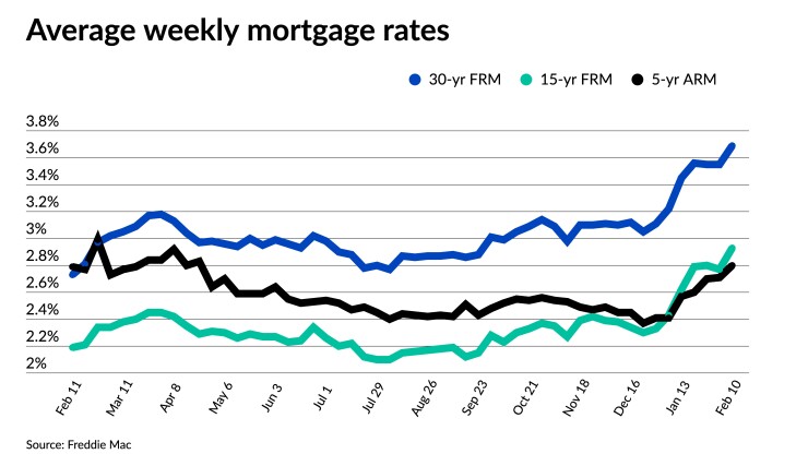 NMN021022-FreddieMac.jpeg