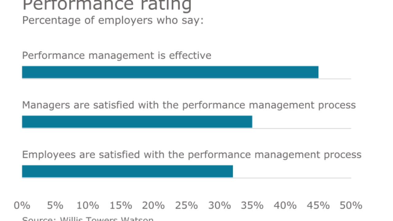 performance ratings2.png