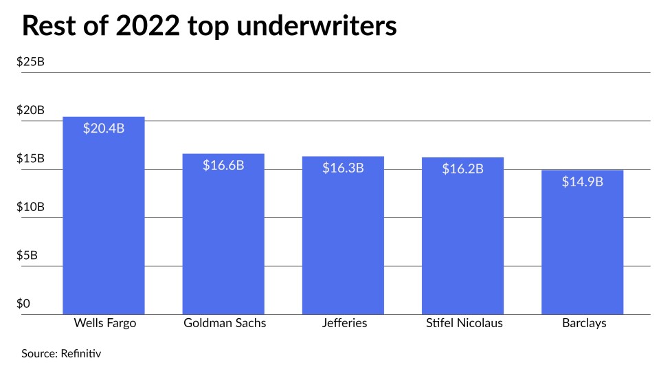 2022-top-10-underwriters.jpeg