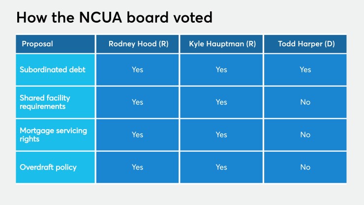 CUJ121720 - VOTE.jpeg