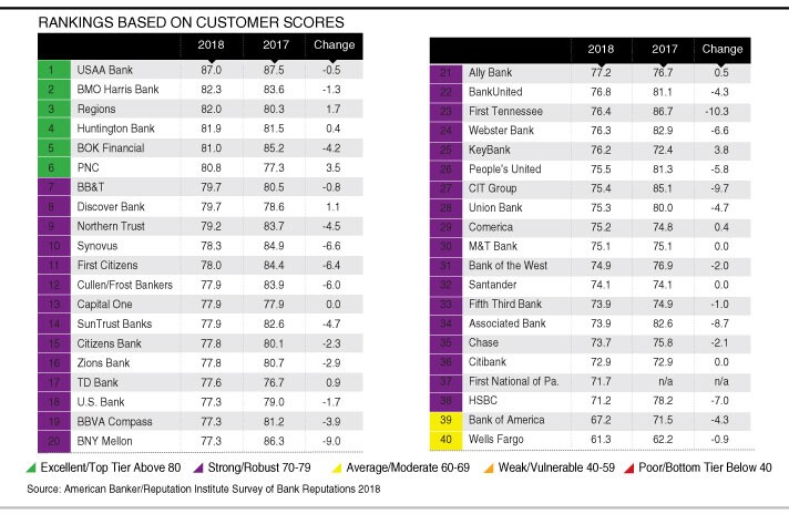 2018-reputation-survey-customer.jpg