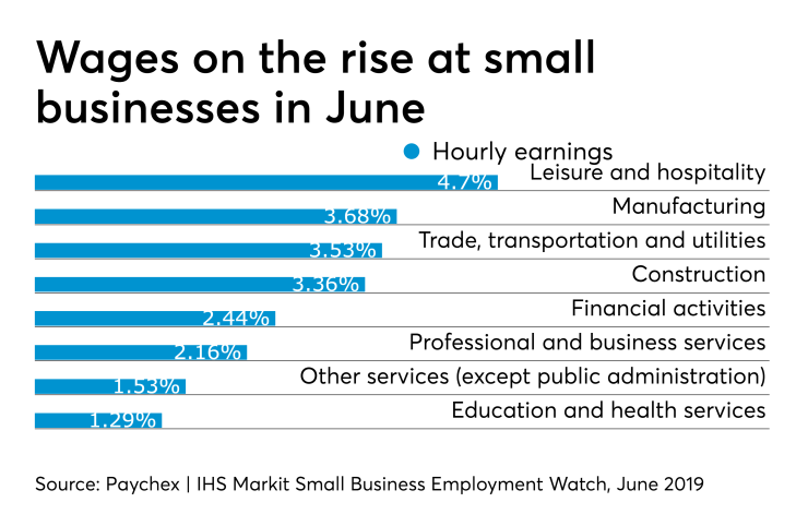Paychex | IHS Markit Small Business Employment Watch for June 2019