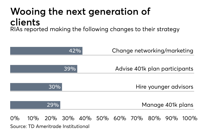 MKP 5.9.18 TDAI NextGen 4.png