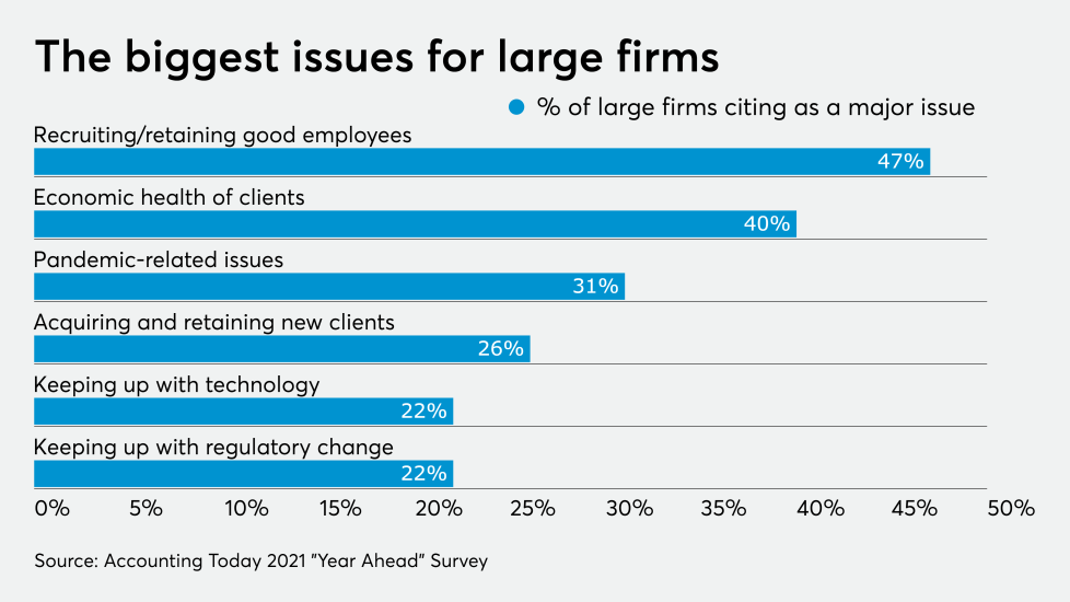 AT-112820-Year Ahead - Largefirm issues CHART