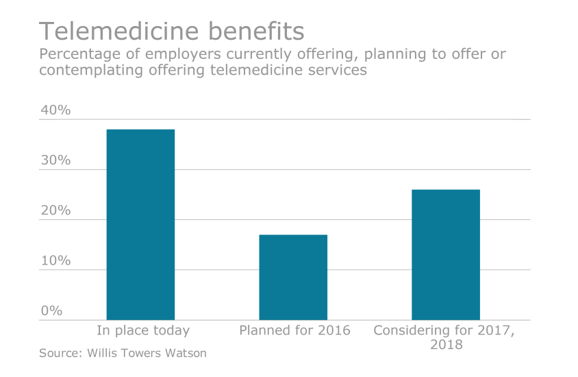 EBN-042116-Telemedicine (3).png