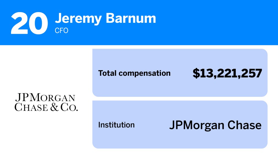 American Banker_20 bank executives with the highest total compensation_20.jpg