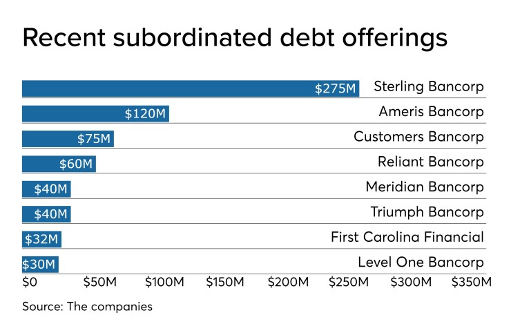 AB-121919-SUBDEBT (1).jpeg