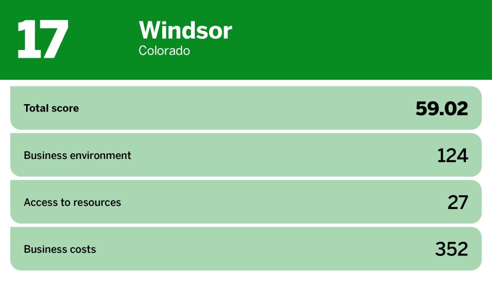 Digital Insurance_best small cities to start a business_Windsor_17.jpg