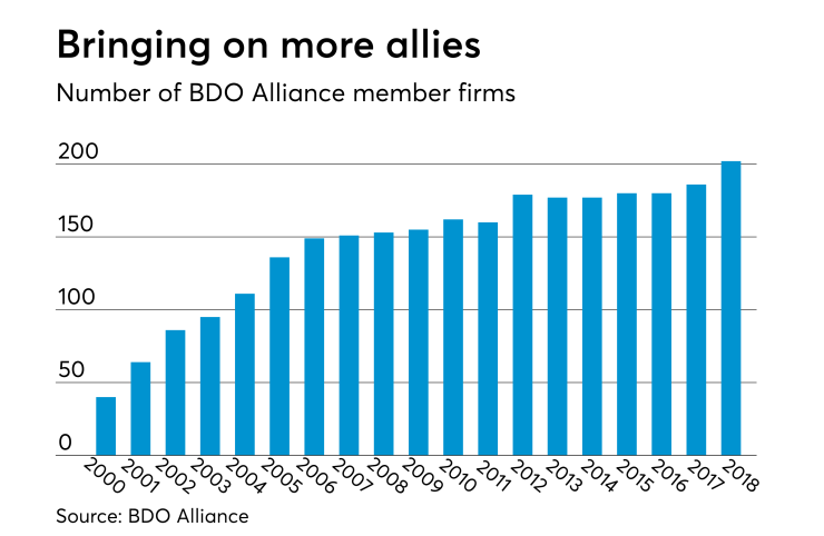 AT-080218-BDO Alliance members