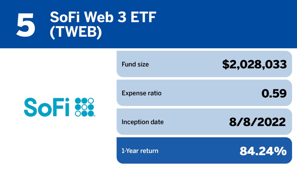 Financial Planning_Top 20 tech funds of 2023_5.jpg