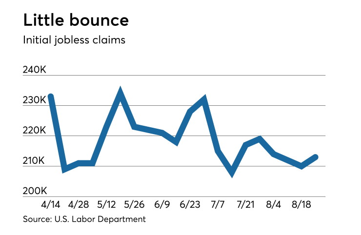 Initial claims for U.S. state unemployment benefits