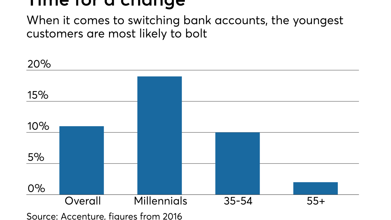 Accenture study of bank account switching by demographic