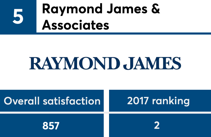 JDPower2018_AdvisorNo5 copy.png