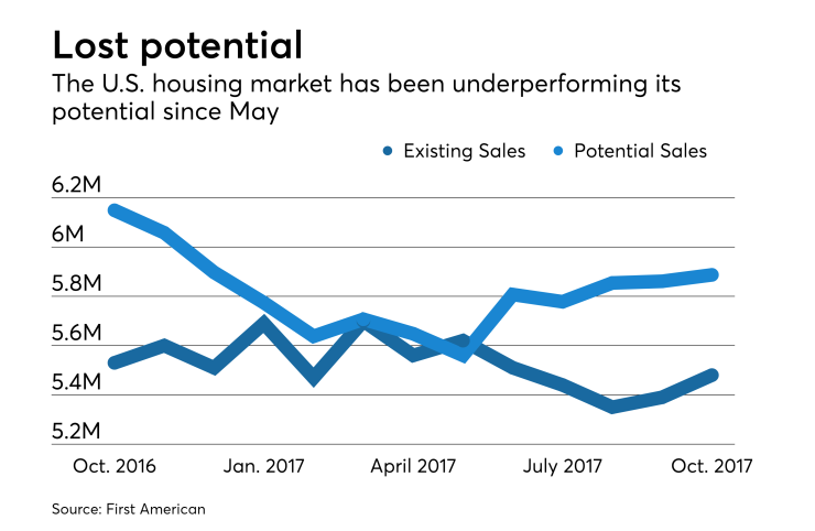 NMN112117-potential-sales