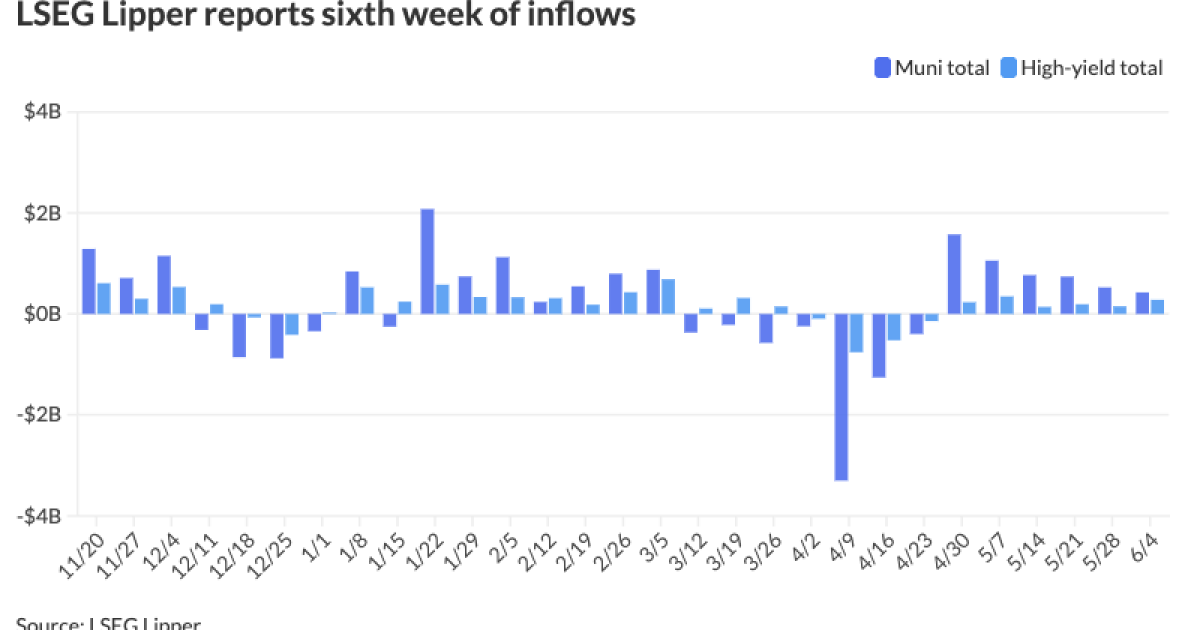 Market performs 'exceedingly well' for the week Market performs 'exceedingly well' for the week
