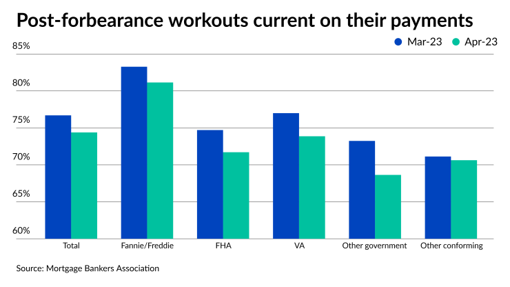 NMN051523-MBA forbearance.png