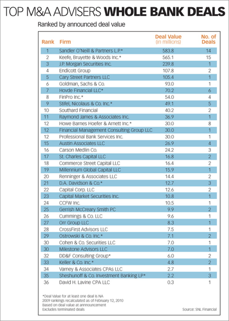 040110dealnumber.jpg