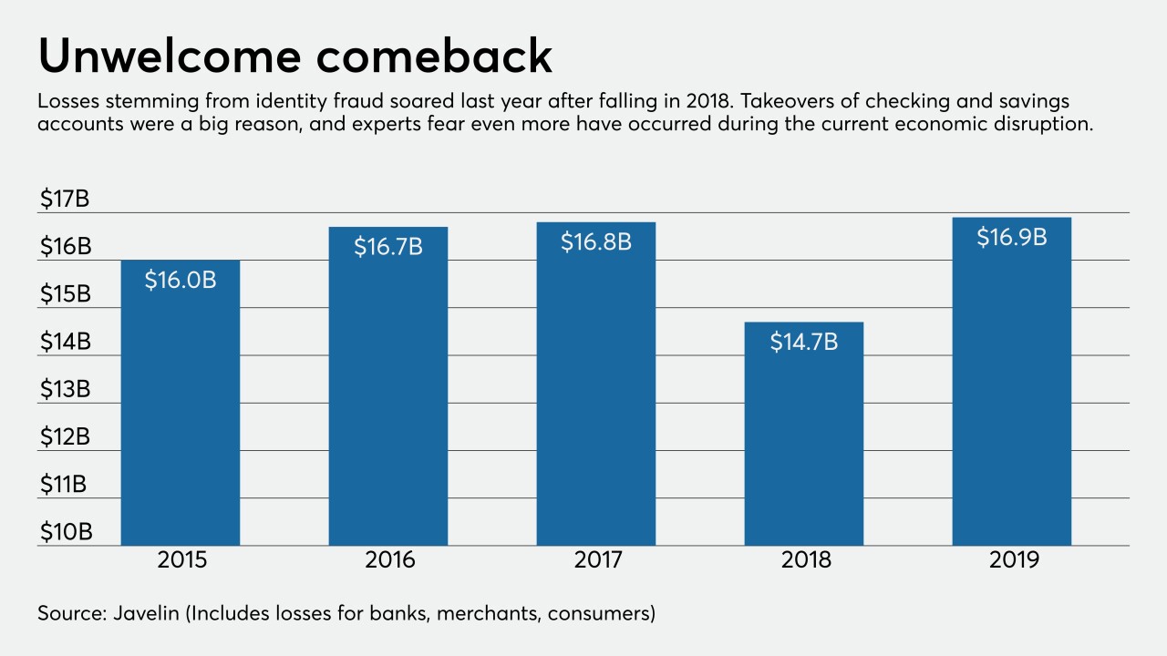 Indentity fraud losses