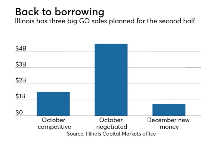 Illinois 2018 GO bond sales