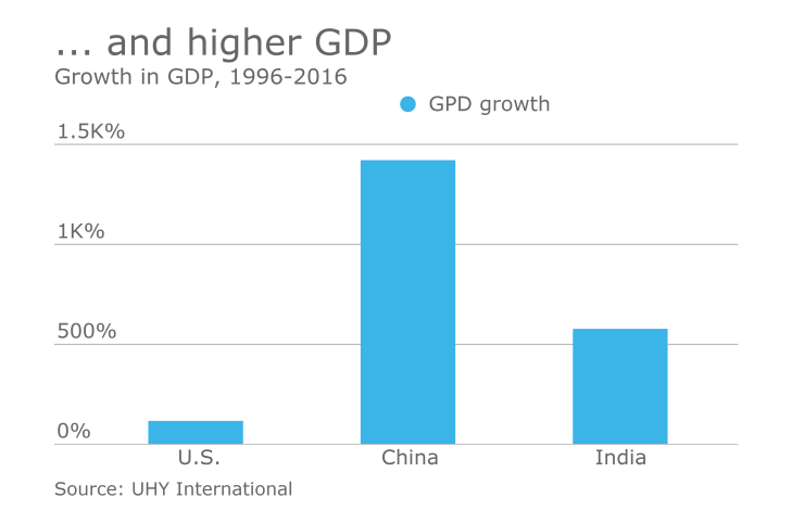 AT-122716-GDPgrowth