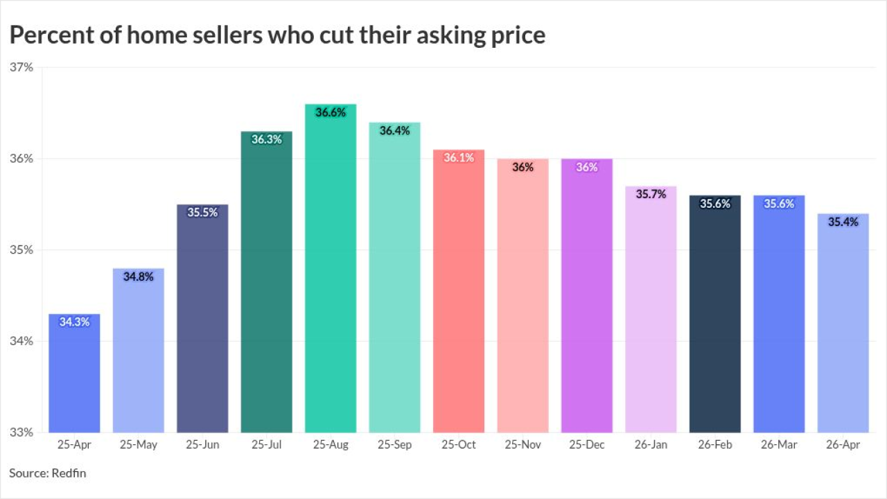 chart visualization