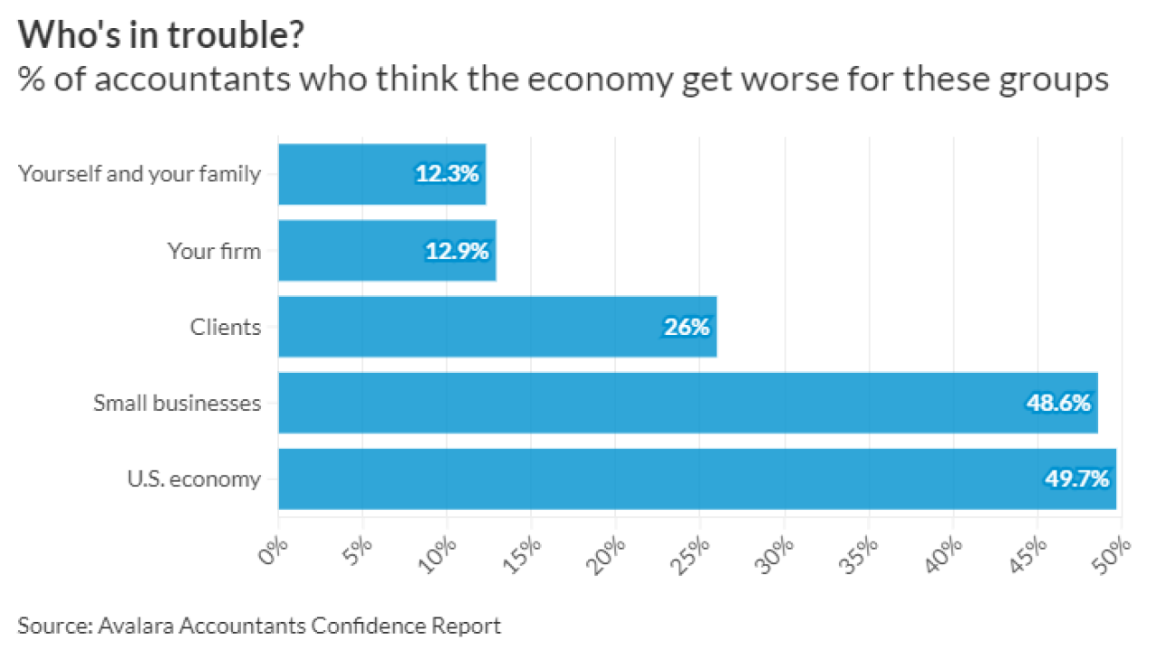 AT-081224-Avalara Survey - CHART