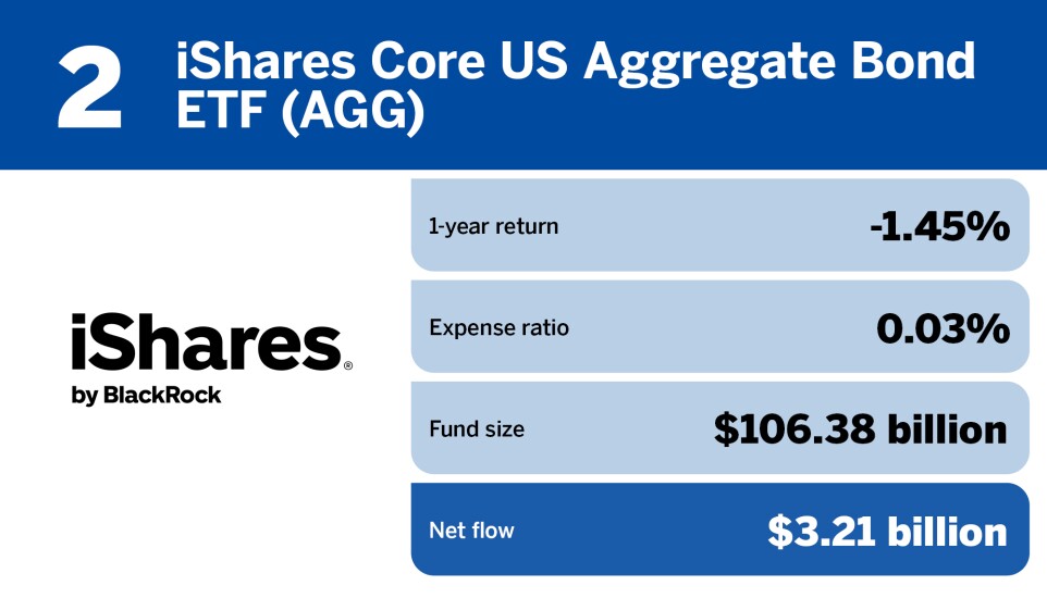 FP_20 ETFs with the largest inflows in April_2.jpg