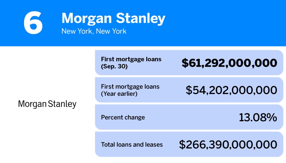 American Banker_banks with the largest first mortgage loan volume_Morgan Stanley_6.jpg
