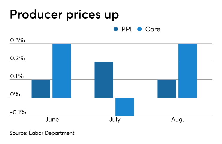 PPI
