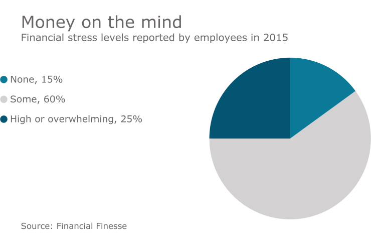 EBN-financialstress-0721.png