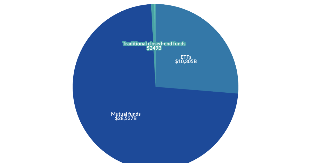 Mutual fund study examines capital gains taxes Mutual fund study examines capital gains taxes