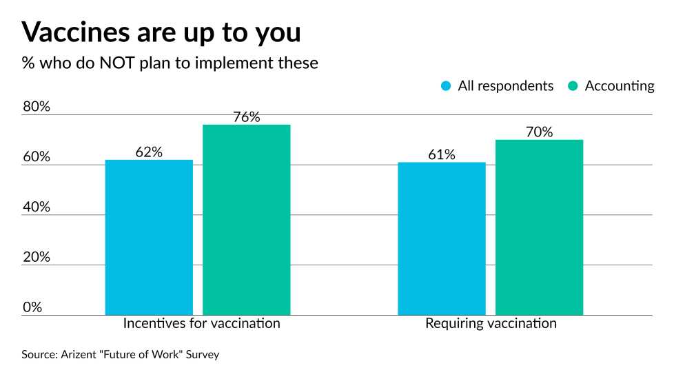 AT-063021-FoW- Vaccine rules at firms - GRAPH