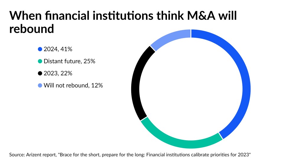 AB M&A outlook 23 chart
