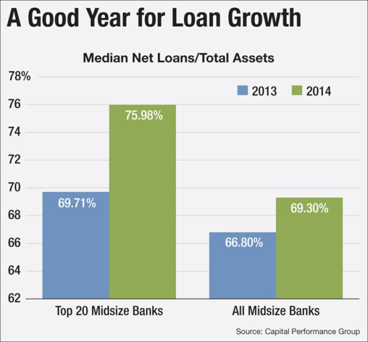 midtier-banks-052115-600b.jpg