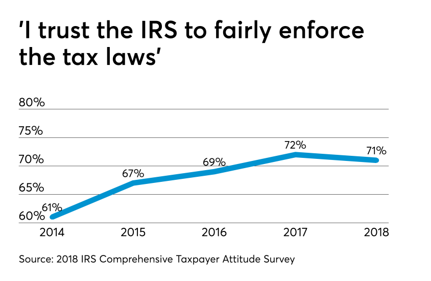 AT-060919-Buttonow trust CHART