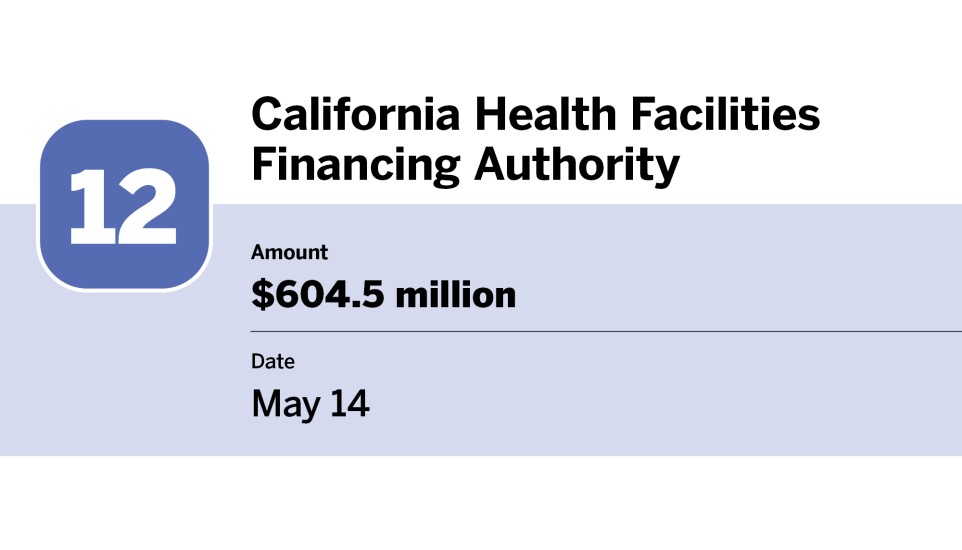 Bond Buyer_20 largest bond financings of May__12.jpg