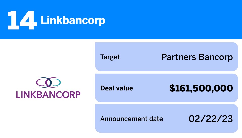 American Banker_20 largest US bank M&A deals of the past year__14.jpg