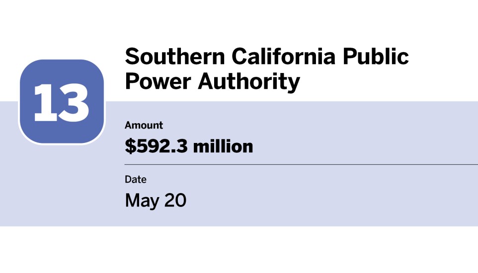 Bond Buyer_20 largest bond financings of May__13.jpg