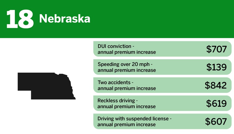 Digital Insurance_lowest insurance premium penalties for high risk drivers_Nebraska_18.jpg
