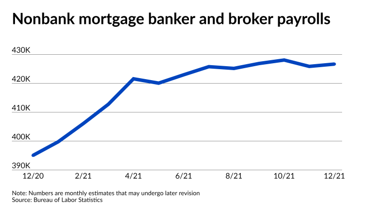 NMN020422-MortgageJobs (2).png