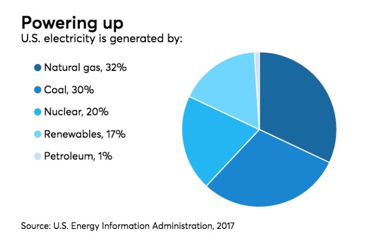 BB-060718-TREND-chart