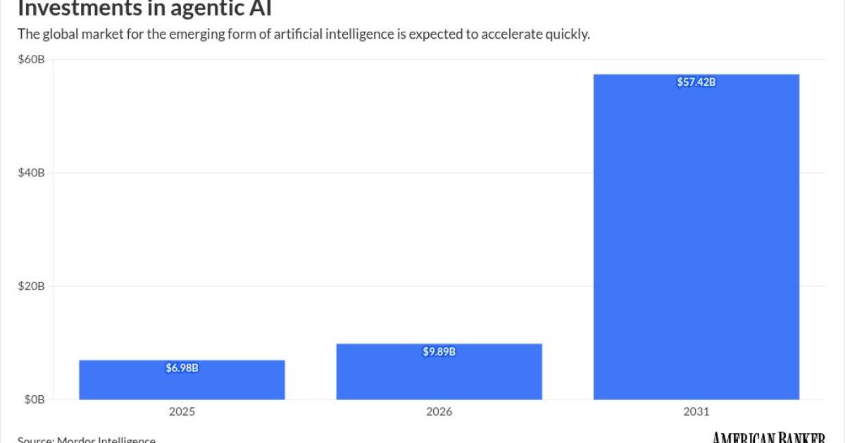 AI agents don't have to fail in order to cause major problems for banks