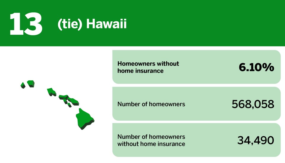 Digital Insurance_20 states with the highest rates of insured homeowners__14.jpg