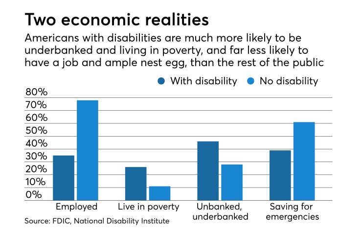 Data on economic status of disabled compared with rest of public
