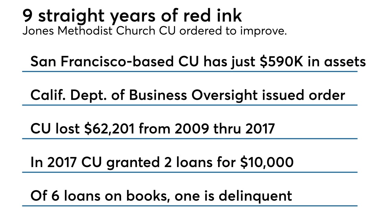 Jones Methodist Church CU order - CUJ 101018.jpeg