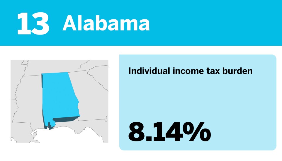 Accounting Today_20 best states to be rich from a tax perspective__13.jpg