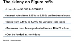 Details on student loan refinancing at Figure