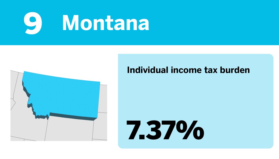 Accounting Today_20 best states to be rich from a tax perspective__9.jpg